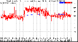 Milwaukee Weather Wind Direction<br>Normalized and Average<br>(24 Hours) (New)