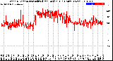 Milwaukee Weather Wind Direction<br>Normalized and Median<br>(24 Hours) (New)