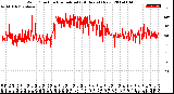 Milwaukee Weather Wind Direction<br>Normalized<br>(24 Hours) (New)