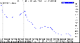 Milwaukee Weather Wind Chill<br>per Minute<br>(24 Hours)