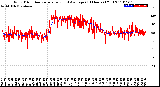 Milwaukee Weather Wind Direction<br>Normalized and Average<br>(24 Hours) (Old)