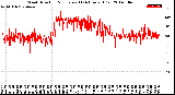 Milwaukee Weather Wind Direction<br>Normalized<br>(24 Hours) (Old)