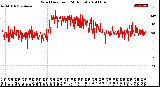 Milwaukee Weather Wind Direction<br>(24 Hours)