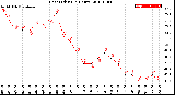 Milwaukee Weather Heat Index<br>(24 Hours)