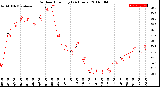 Milwaukee Weather Outdoor Humidity<br>(24 Hours)