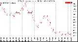 Milwaukee Weather THSW Index<br>per Hour<br>(24 Hours)