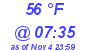 Milwaukee Weather Dewpoint High High Today