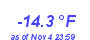 Milwaukee Weather Temperature Low Year