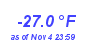 Milwaukee Weather Wind Chill Low Year