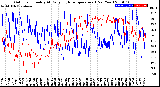 Milwaukee Weather Outdoor Humidity<br>At Daily High<br>Temperature<br>(Past Year)