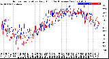 Milwaukee Weather Outdoor Temperature<br>Daily High<br>(Past/Previous Year)