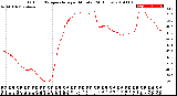 Milwaukee Weather Outdoor Temperature<br>per Minute<br>(24 Hours)