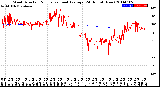 Milwaukee Weather Wind Direction<br>Normalized and Average<br>(24 Hours) (New)