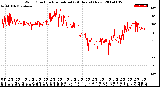 Milwaukee Weather Wind Direction<br>Normalized<br>(24 Hours) (New)