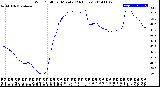 Milwaukee Weather Wind Chill<br>per Minute<br>(24 Hours)