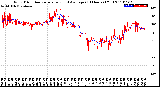 Milwaukee Weather Wind Direction<br>Normalized and Average<br>(24 Hours) (Old)