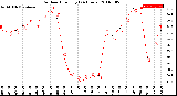 Milwaukee Weather Outdoor Humidity<br>(24 Hours)