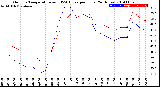 Milwaukee Weather Outdoor Temperature<br>vs THSW Index<br>per Hour<br>(24 Hours)