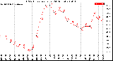 Milwaukee Weather THSW Index<br>per Hour<br>(24 Hours)