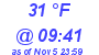 Milwaukee Weather Dewpoint High Low Today