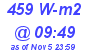 Milwaukee Weather Solar Radiation High Today