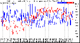 Milwaukee Weather Outdoor Humidity<br>At Daily High<br>Temperature<br>(Past Year)