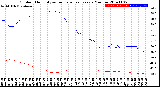 Milwaukee Weather Outdoor Humidity<br>vs Temperature<br>Every 5 Minutes