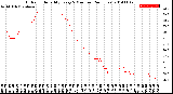 Milwaukee Weather Outdoor Humidity<br>Every 5 Minutes<br>(24 Hours)