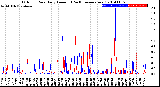 Milwaukee Weather Outdoor Rain<br>Daily Amount<br>(Past/Previous Year)