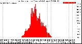 Milwaukee Weather Solar Radiation<br>per Minute<br>(24 Hours)