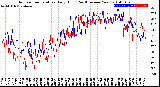 Milwaukee Weather Outdoor Temperature<br>Daily High<br>(Past/Previous Year)