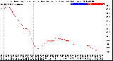 Milwaukee Weather Outdoor Temperature<br>vs Heat Index<br>per Minute<br>(24 Hours)