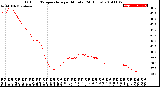 Milwaukee Weather Outdoor Temperature<br>per Minute<br>(24 Hours)