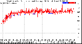 Milwaukee Weather Wind Direction<br>Normalized and Average<br>(24 Hours) (New)