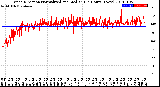 Milwaukee Weather Wind Direction<br>Normalized and Median<br>(24 Hours) (New)