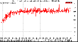 Milwaukee Weather Wind Direction<br>Normalized<br>(24 Hours) (New)