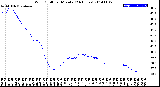 Milwaukee Weather Wind Chill<br>per Minute<br>(24 Hours)