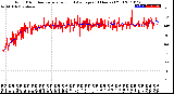 Milwaukee Weather Wind Direction<br>Normalized and Average<br>(24 Hours) (Old)