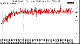 Milwaukee Weather Wind Direction<br>Normalized<br>(24 Hours) (Old)