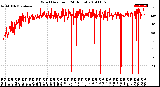 Milwaukee Weather Wind Direction<br>(24 Hours)