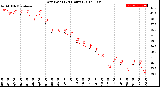 Milwaukee Weather Dew Point<br>(24 Hours)