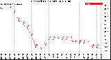 Milwaukee Weather Heat Index<br>(24 Hours)