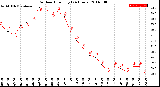 Milwaukee Weather Outdoor Humidity<br>(24 Hours)