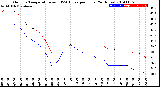 Milwaukee Weather Outdoor Temperature<br>vs THSW Index<br>per Hour<br>(24 Hours)