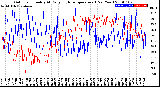 Milwaukee Weather Outdoor Humidity<br>At Daily High<br>Temperature<br>(Past Year)