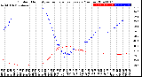 Milwaukee Weather Outdoor Humidity<br>vs Temperature<br>Every 5 Minutes