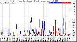 Milwaukee Weather Outdoor Rain<br>Daily Amount<br>(Past/Previous Year)