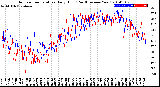 Milwaukee Weather Outdoor Temperature<br>Daily High<br>(Past/Previous Year)