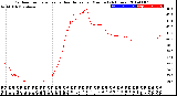 Milwaukee Weather Outdoor Temperature<br>vs Heat Index<br>per Minute<br>(24 Hours)