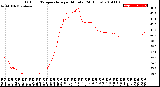 Milwaukee Weather Outdoor Temperature<br>per Minute<br>(24 Hours)